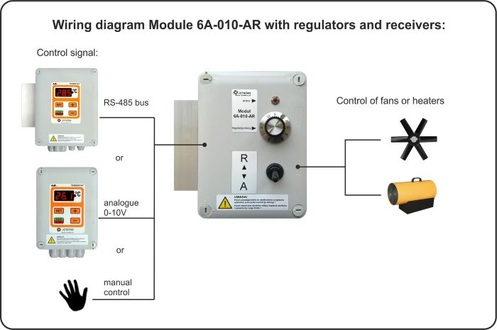 modu-6a-010-ar