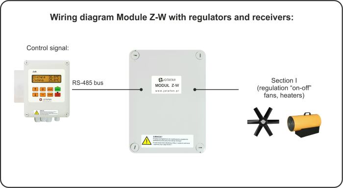 modu-z-w