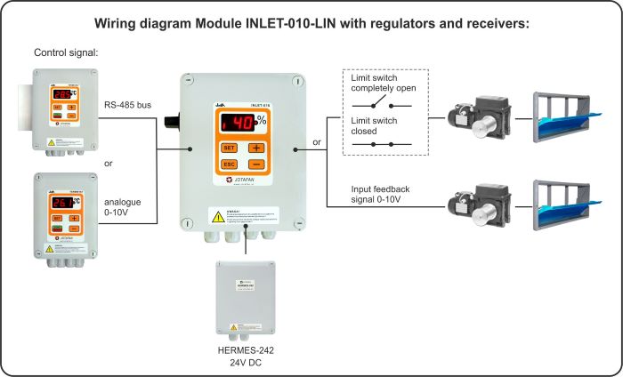 schemat-inlet-010-lin_en