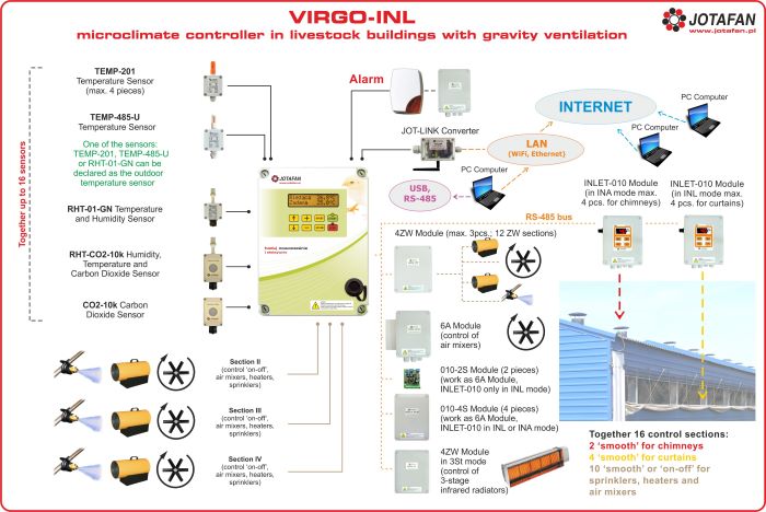 VIRGO-INL