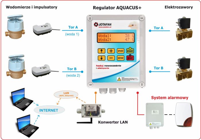 aquacus_plus