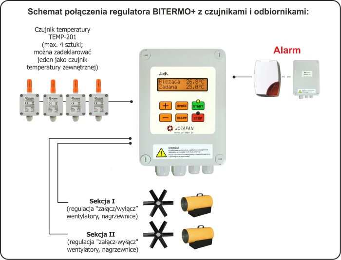 bitermo-plus