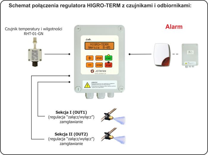 higro-term