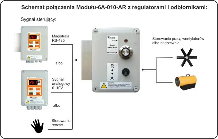 Modul-6a-010-AR