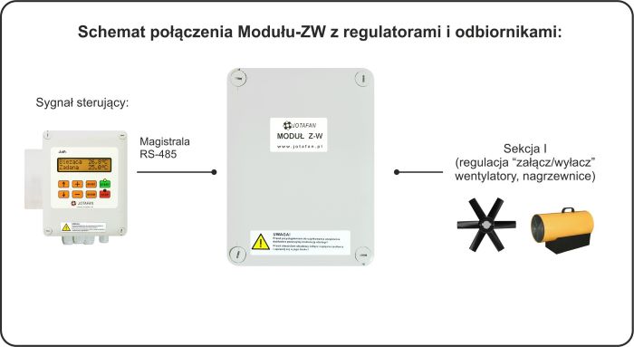 Modu-ZW