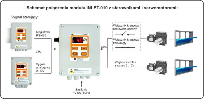 schemat-inlet-010