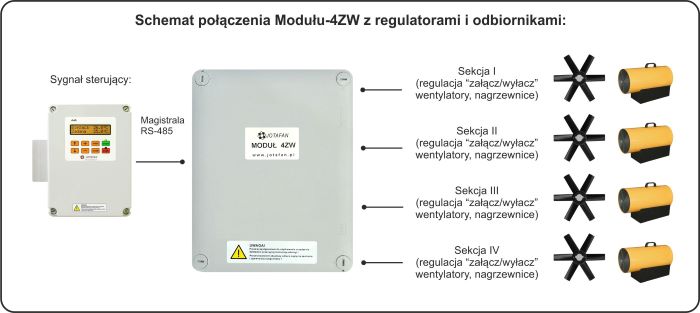 schemat-modu-4ZW