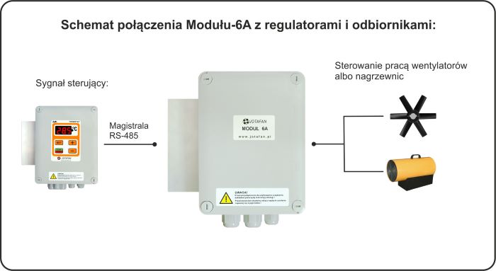 schemat-modu-6a