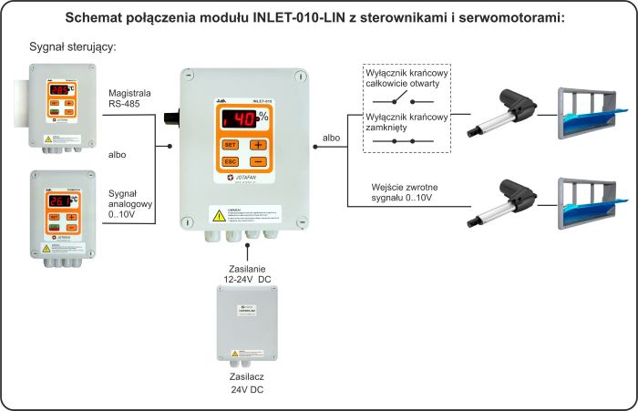 schemat-modu-Inlet-010-LIN