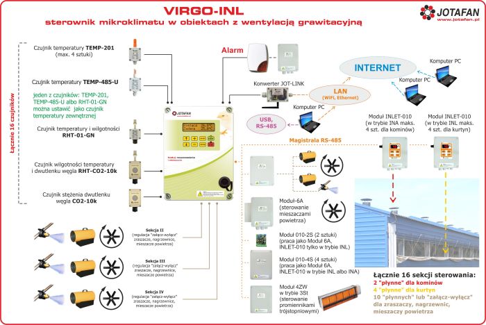 VIRGO-INL